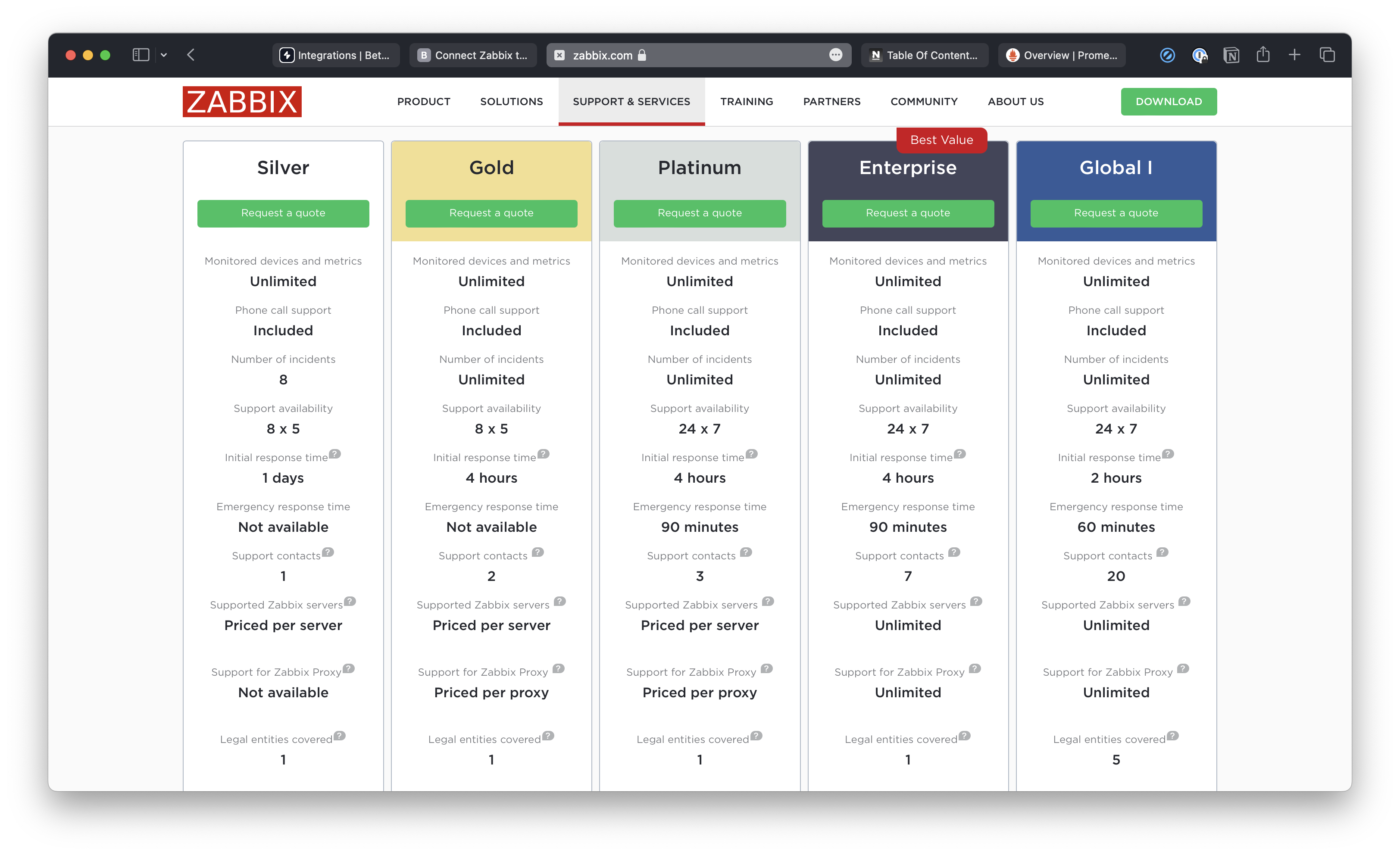 Zabbix pricing