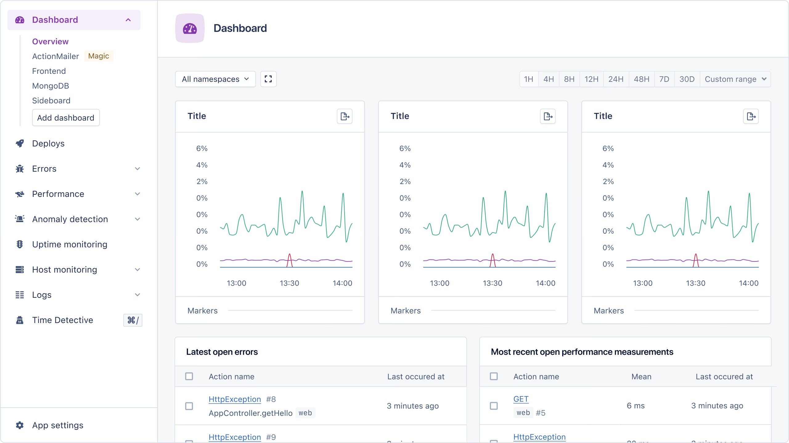 SCREENSHOT: AppSignal performance trace timeline