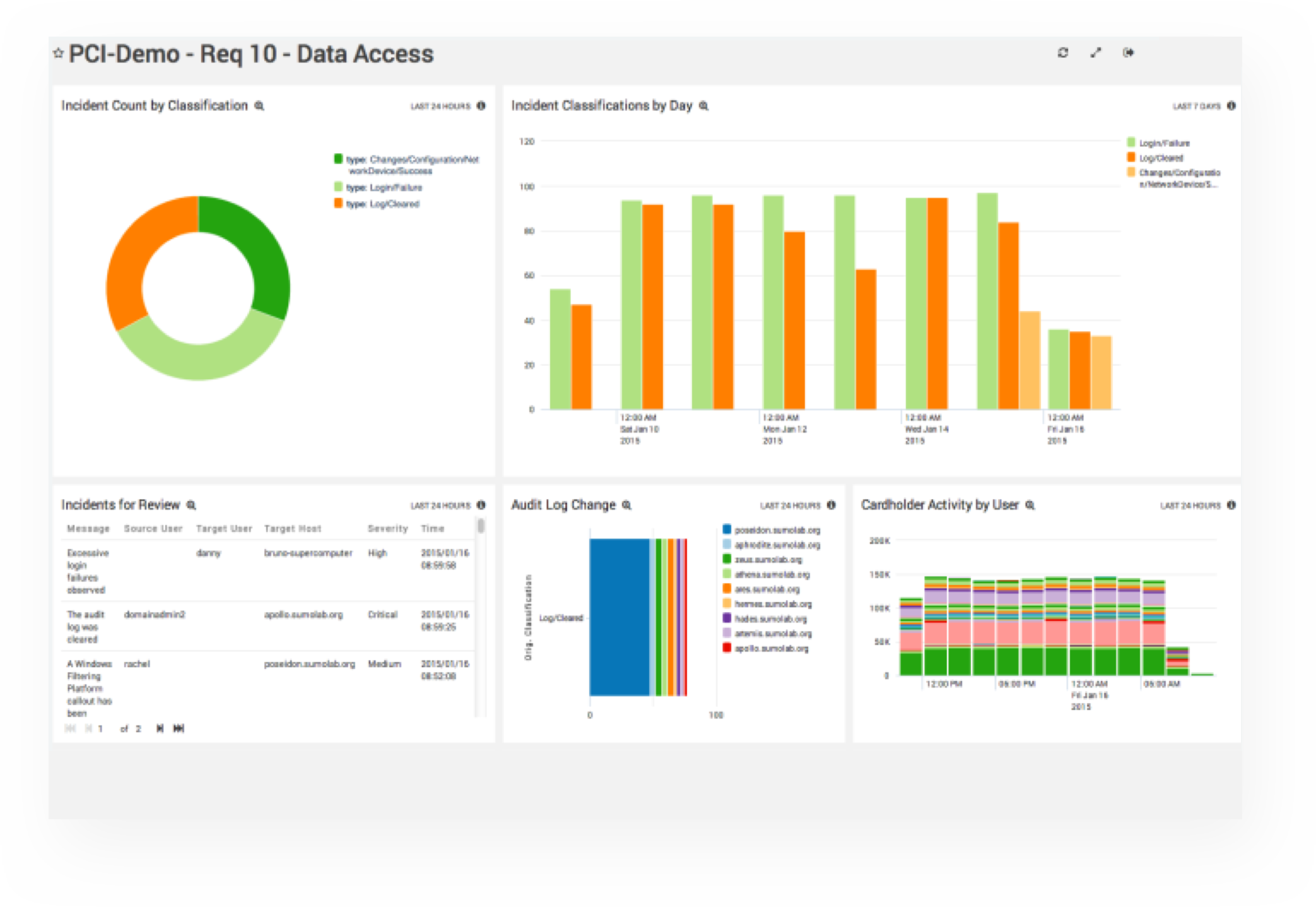 Screenshot of Sumo Logic powerful log analytics
