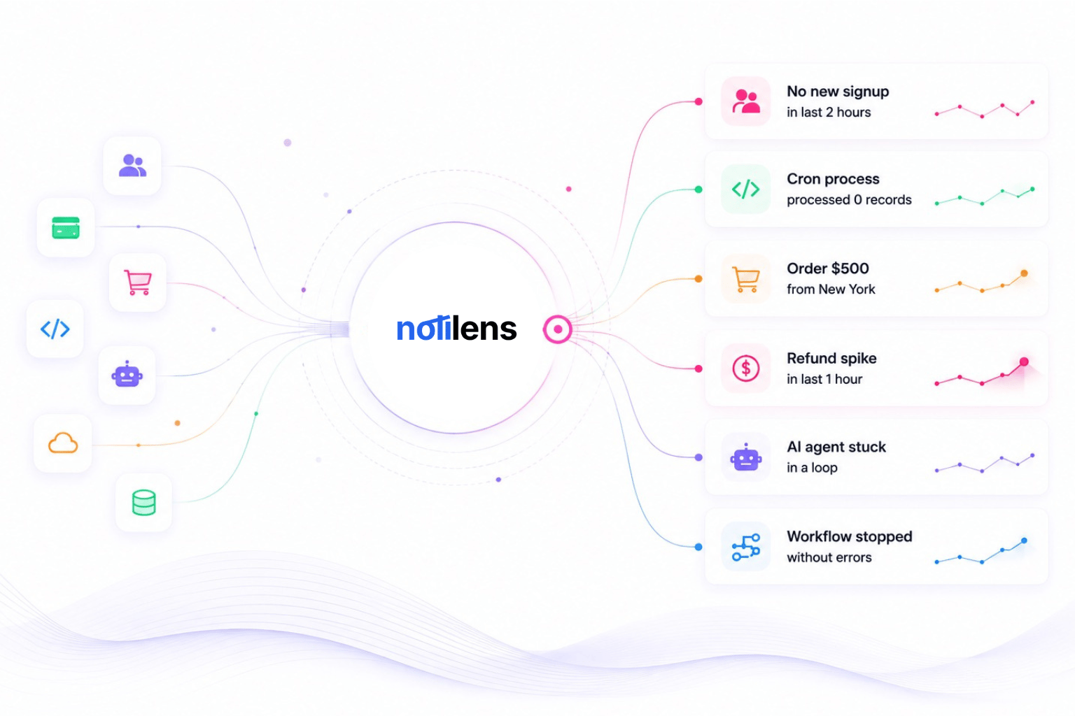 SCREENSHOT: NotiLens silence detection and broken flow alert