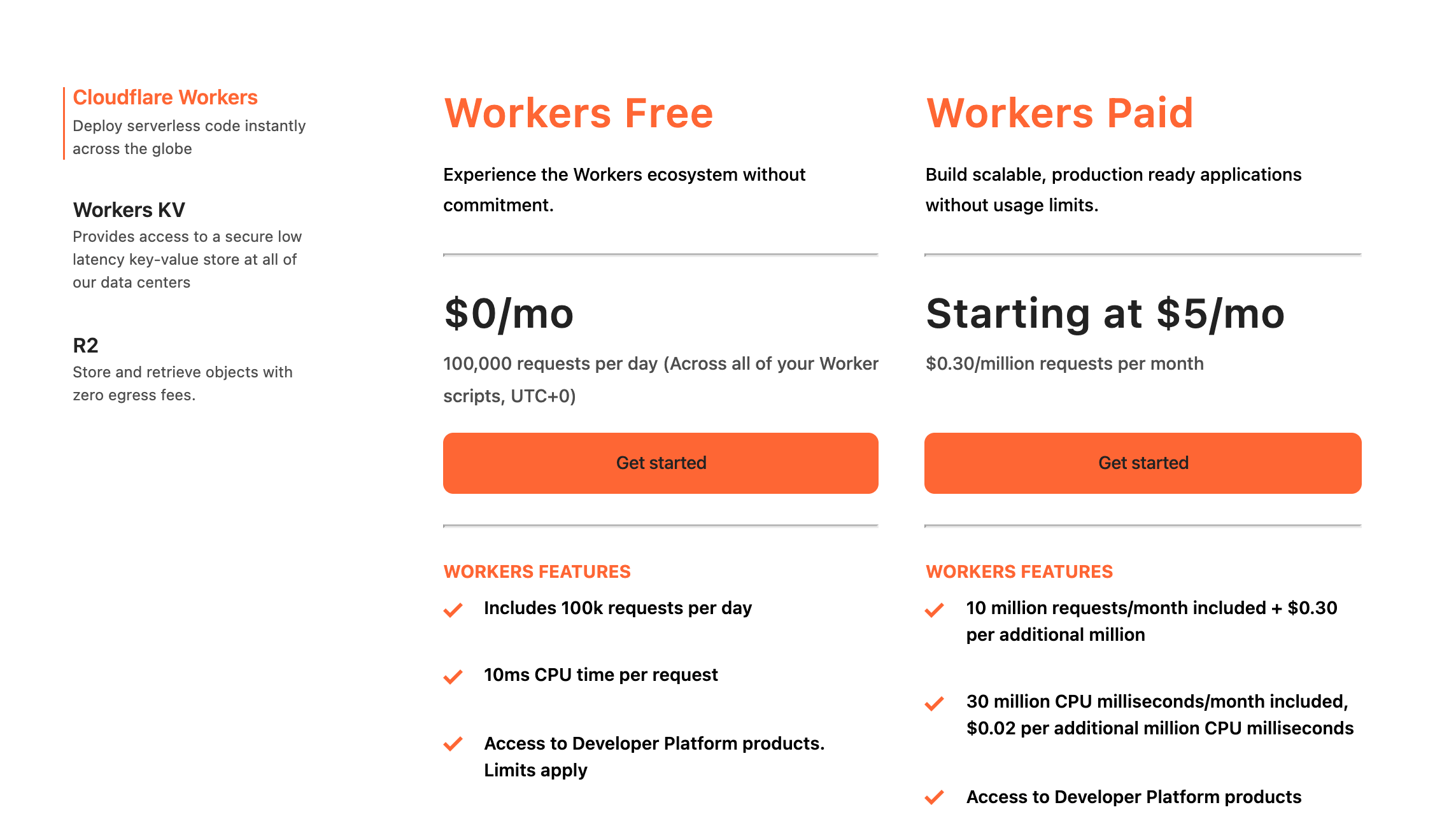 Cloudflare for Startups program tiers and credits