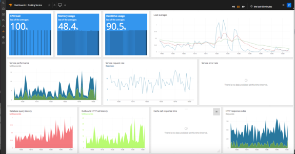 appoptics dash