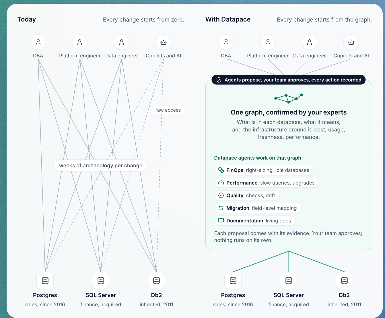Datapace dashboard
