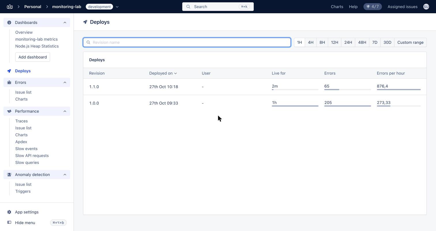 AppSignal Deploys page with errors per hour
