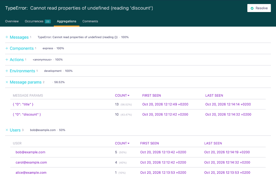 Screenshot: airbrake-06-aggregations-merged-typeerrors