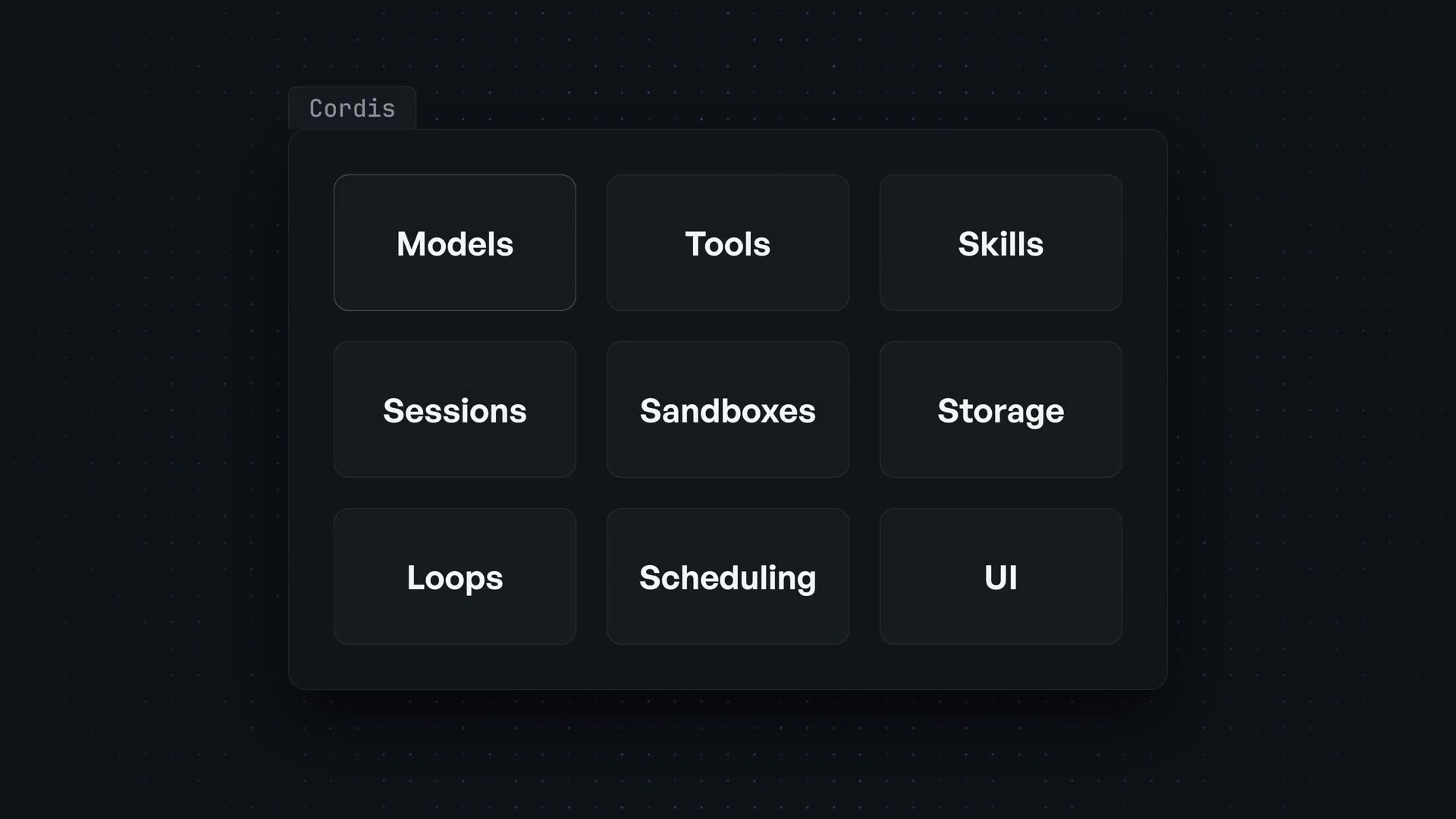 A diagram illustrating the various components of the DeepSeek Harness, all represented as modular plugin blocks under the Cordis umbrella.