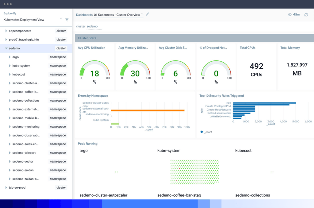 SCREENSHOT: Sumo Logic infrastructure monitoring dashboard