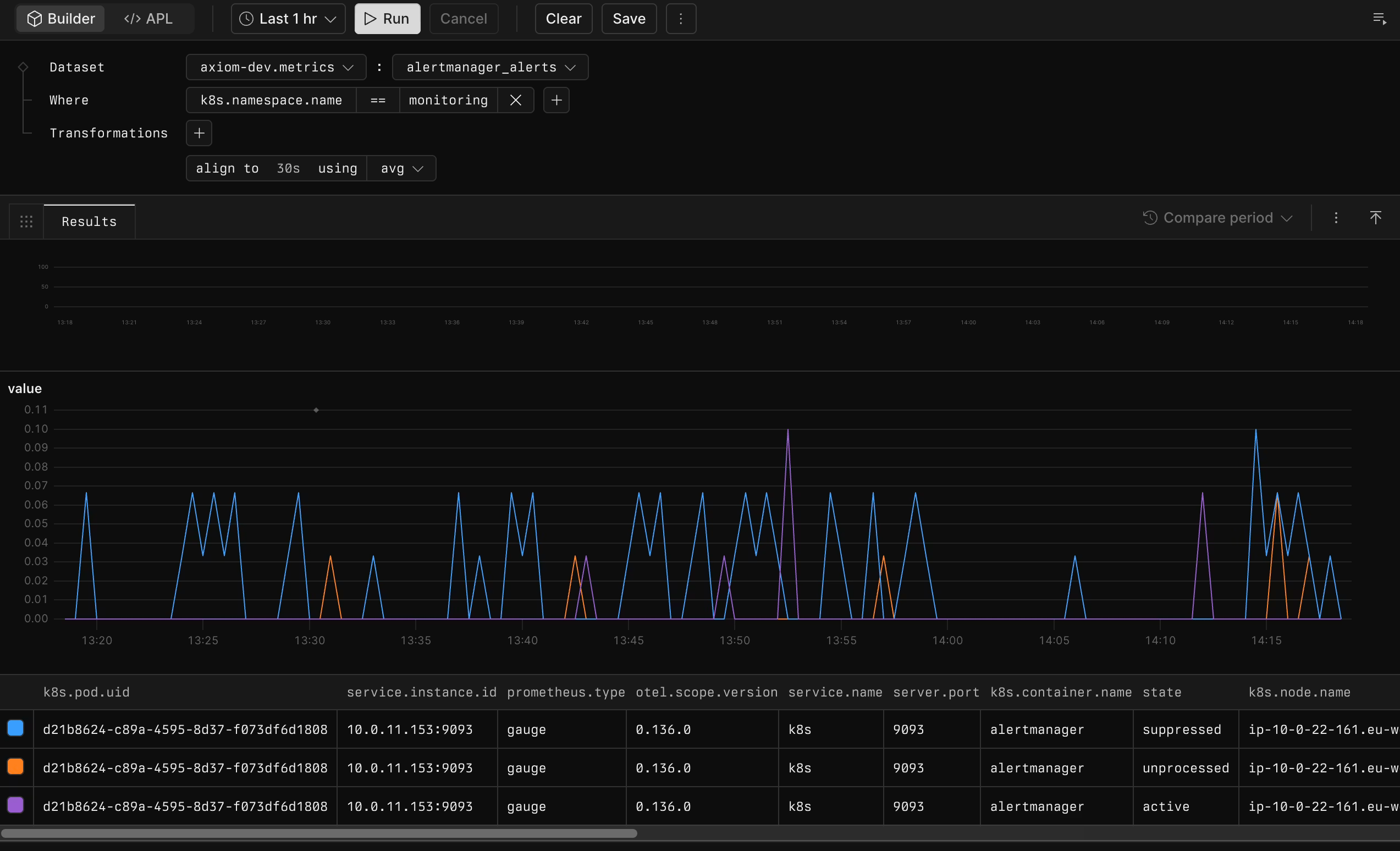 SCREENSHOT: Axiom MetricsDB metrics query alongside logs