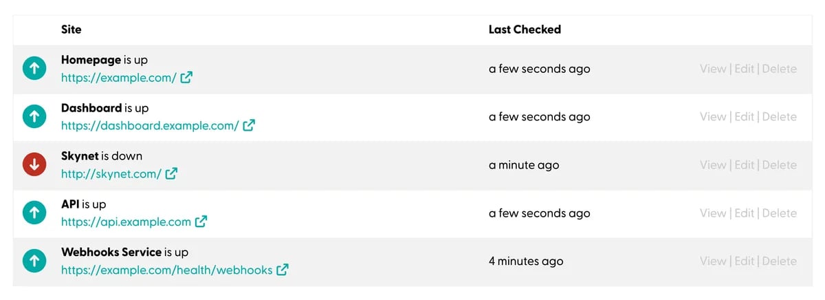 SCREENSHOT: Honeybadger uptime monitoring list view