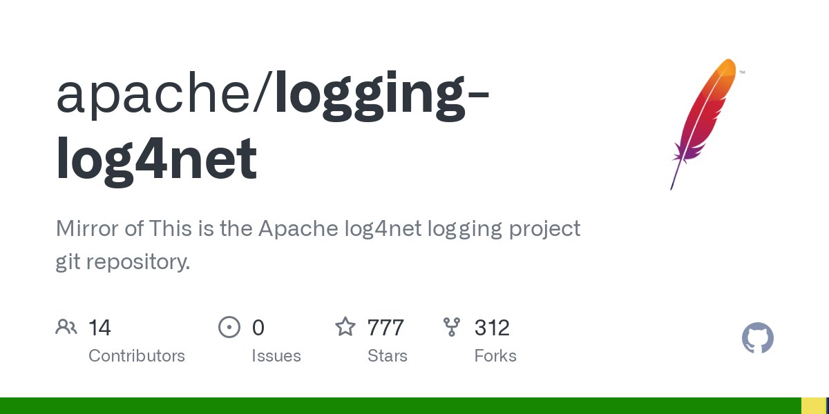 Screenshot of Log4net Github homepage