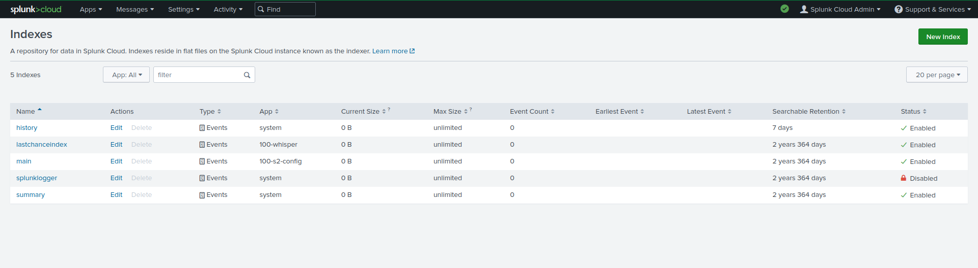 Splunk indexes