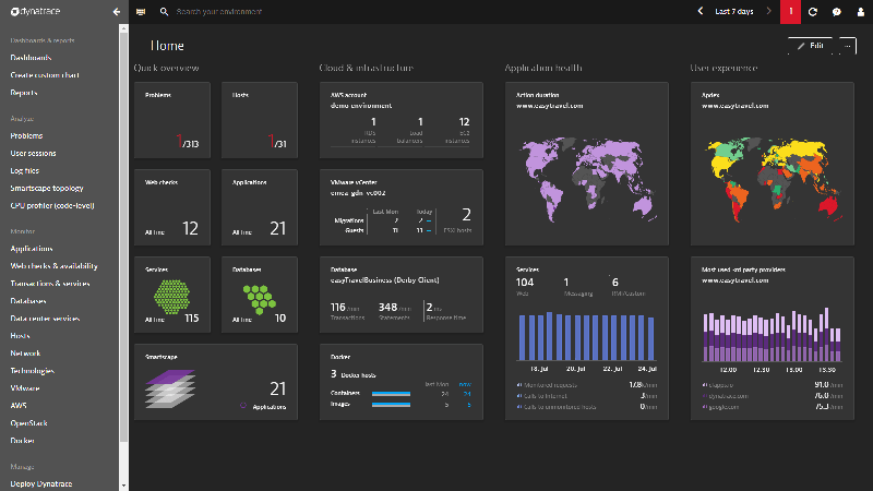 Dynatrace dashboard