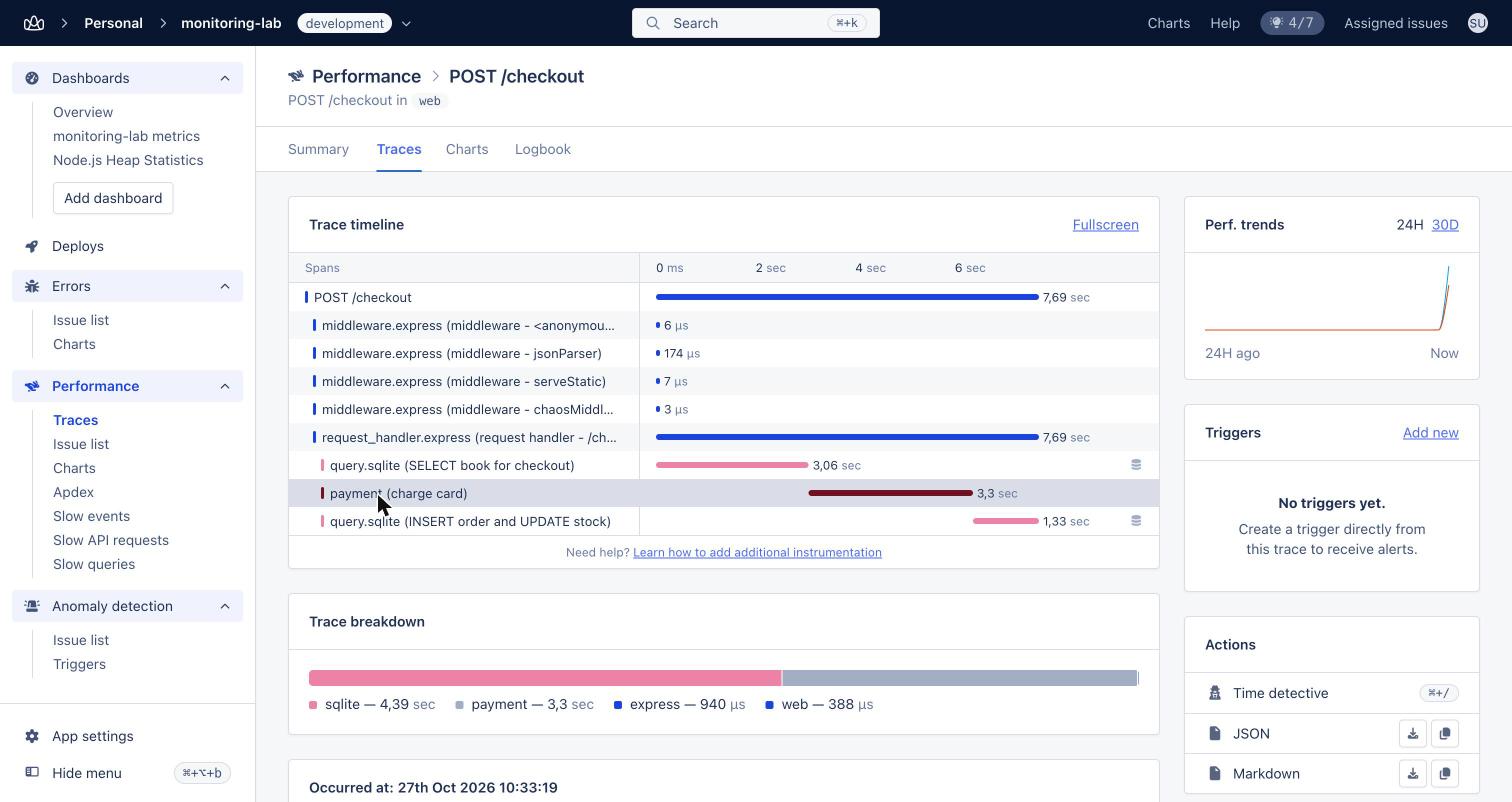 AppSignal slow checkout trace on release 1.2.0