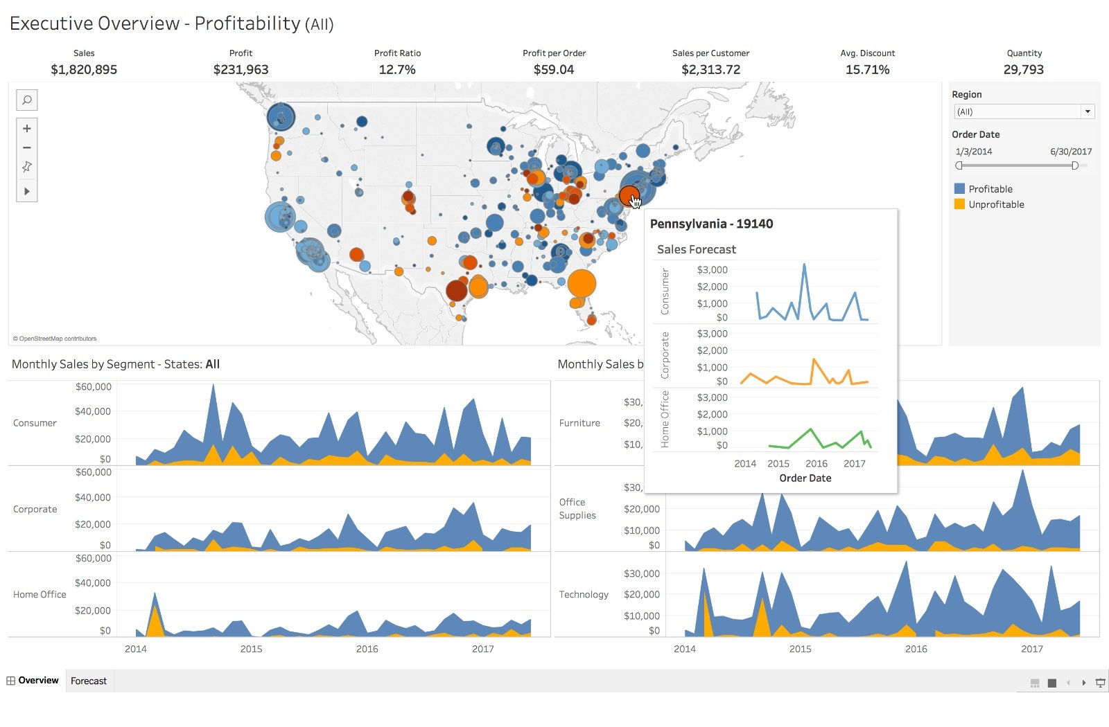 Tableau dash