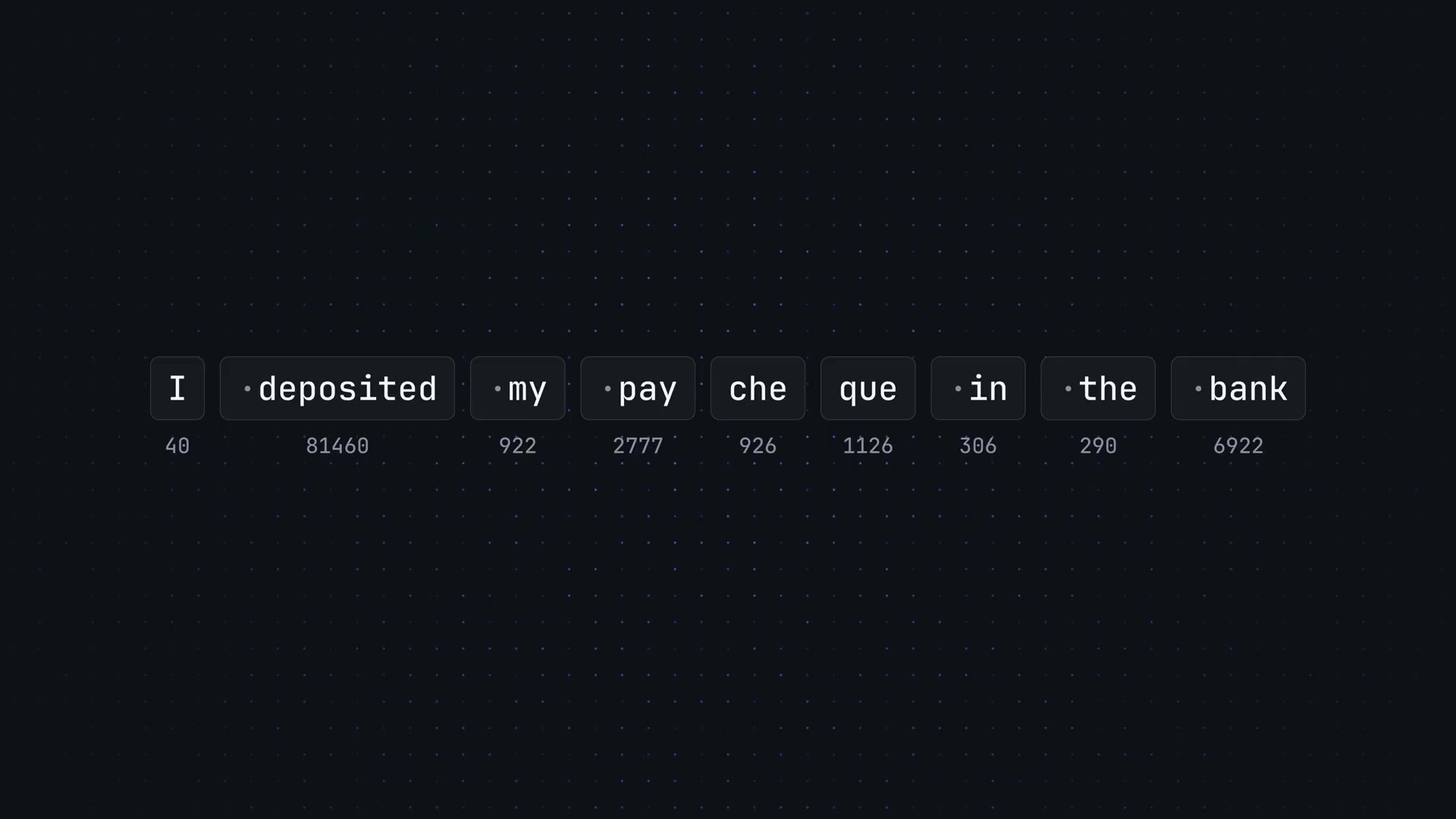 An example of tokenization, showing a sentence being broken down into individual tokens, each with a unique numerical ID beneath it.