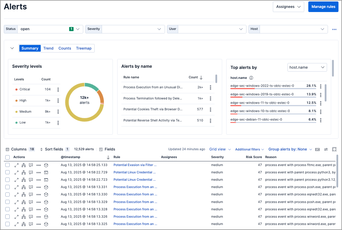 SCREENSHOT: Elastic Security SIEM alert investigation view