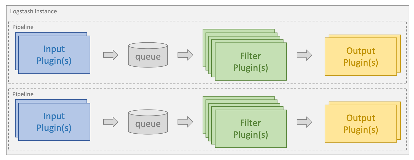 logstash-instance-input-filter-output-plugins.png