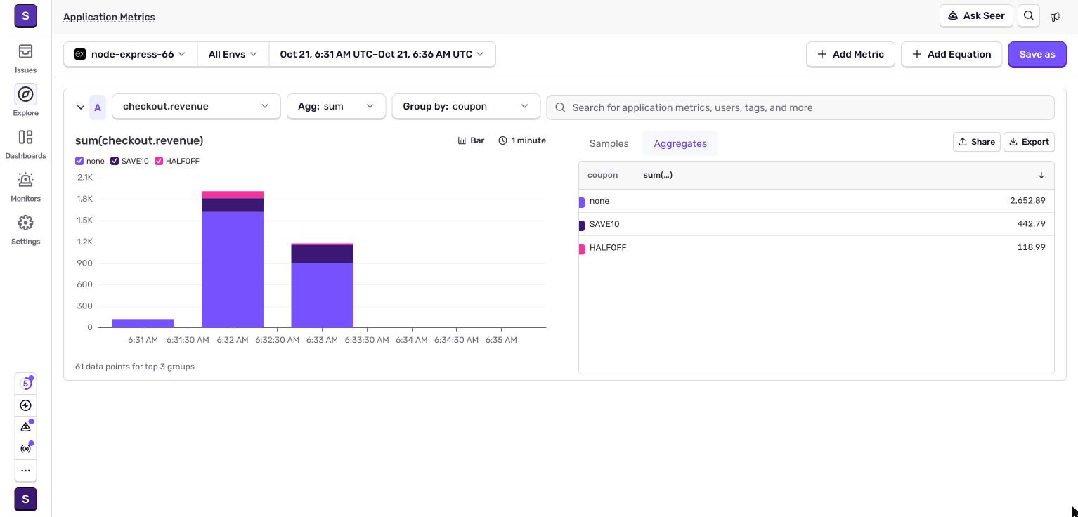Screenshot: sentry-38-revenue-by-coupon