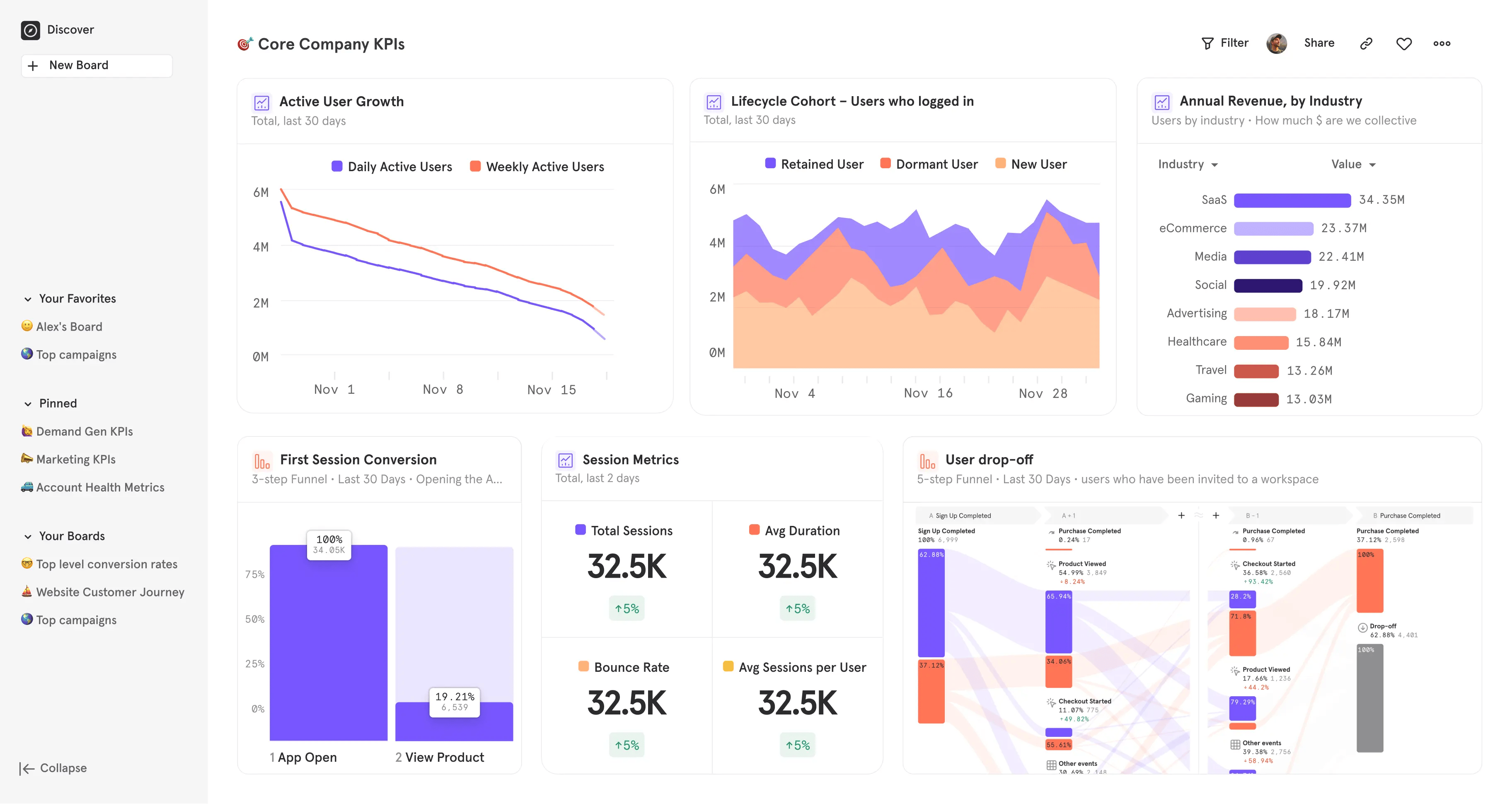 Mixpanel product analytics dashboard