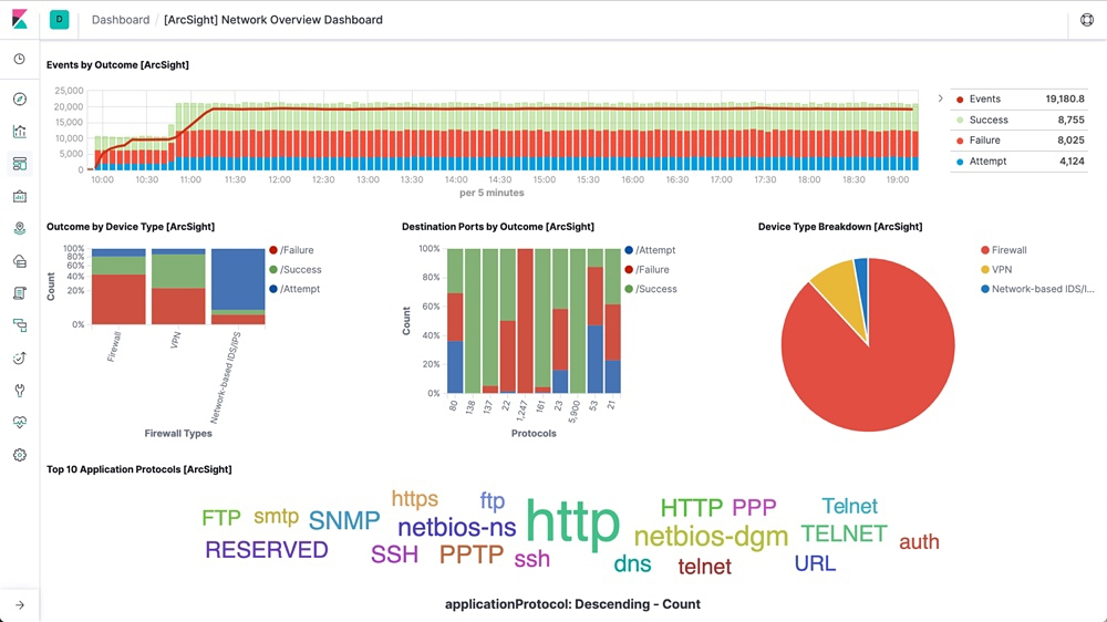 Top 10 Logstash Alternatives in 2023 | Better Stack Community