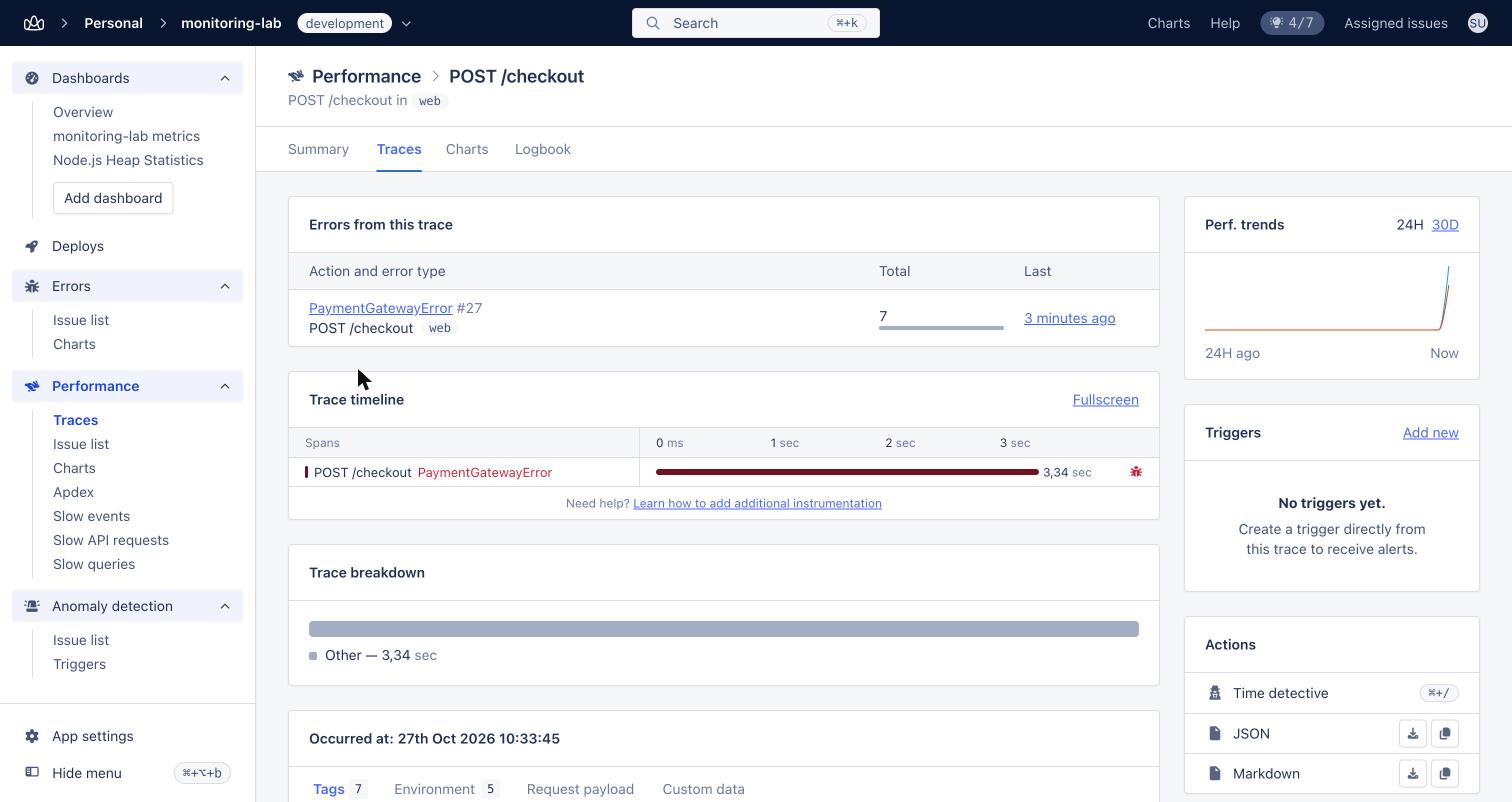 AppSignal failed checkout trace with no child spans