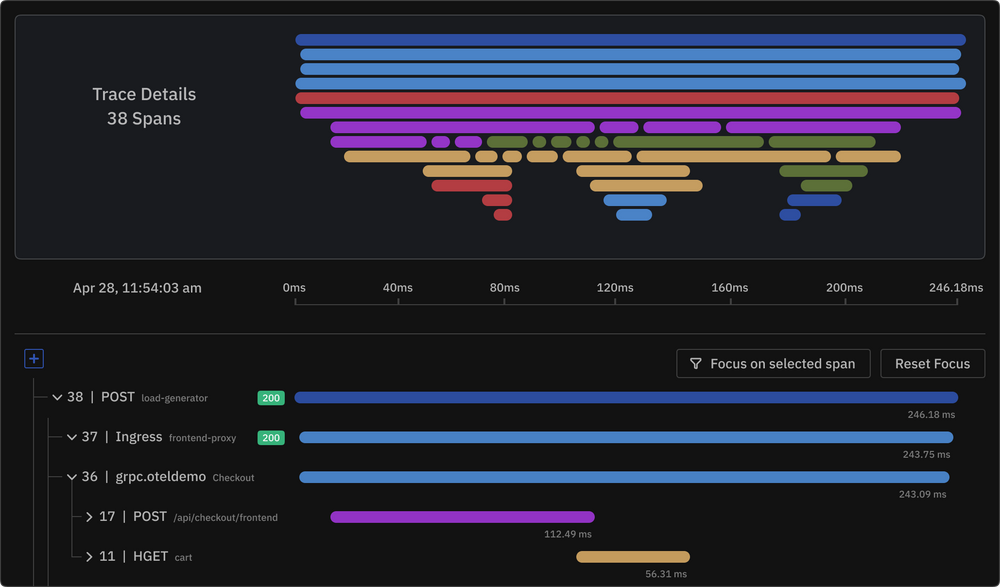 SCREENSHOT: Atatus distributed tracing / service map view