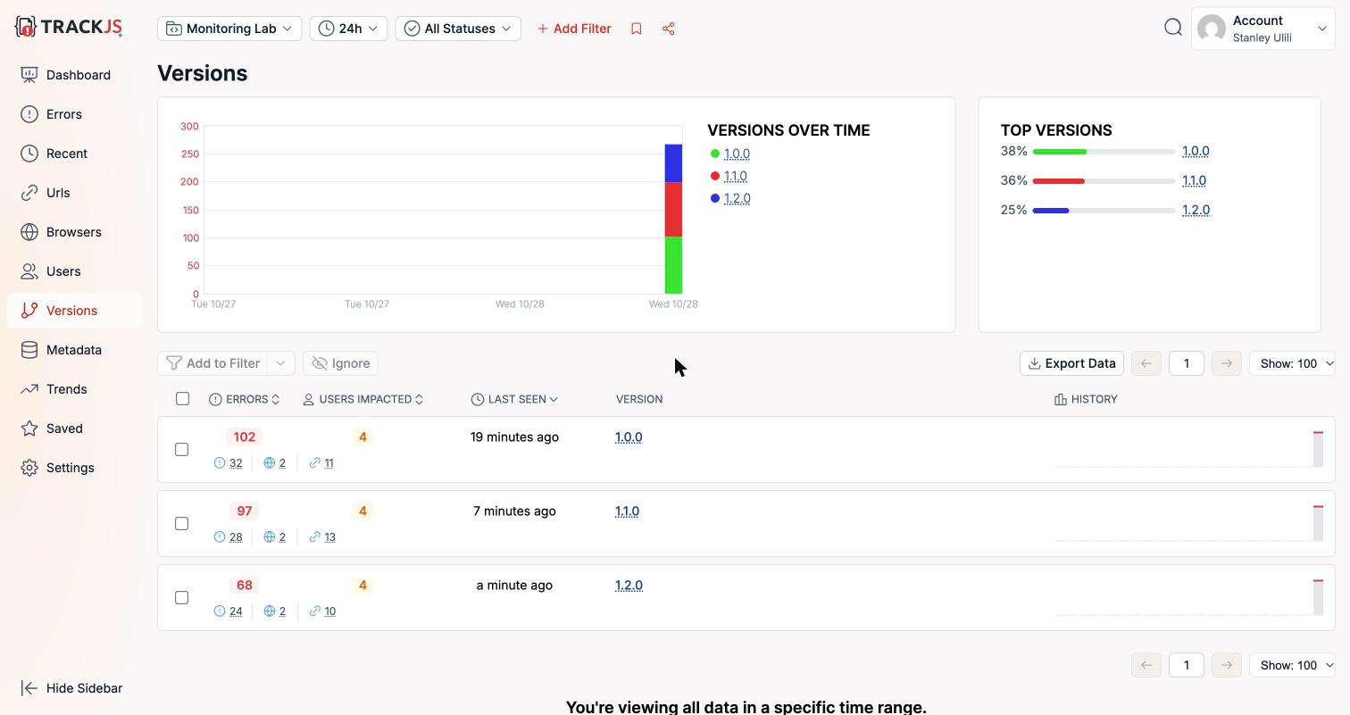 TrackJS Versions page with 1.2.0 showing the fewest errors