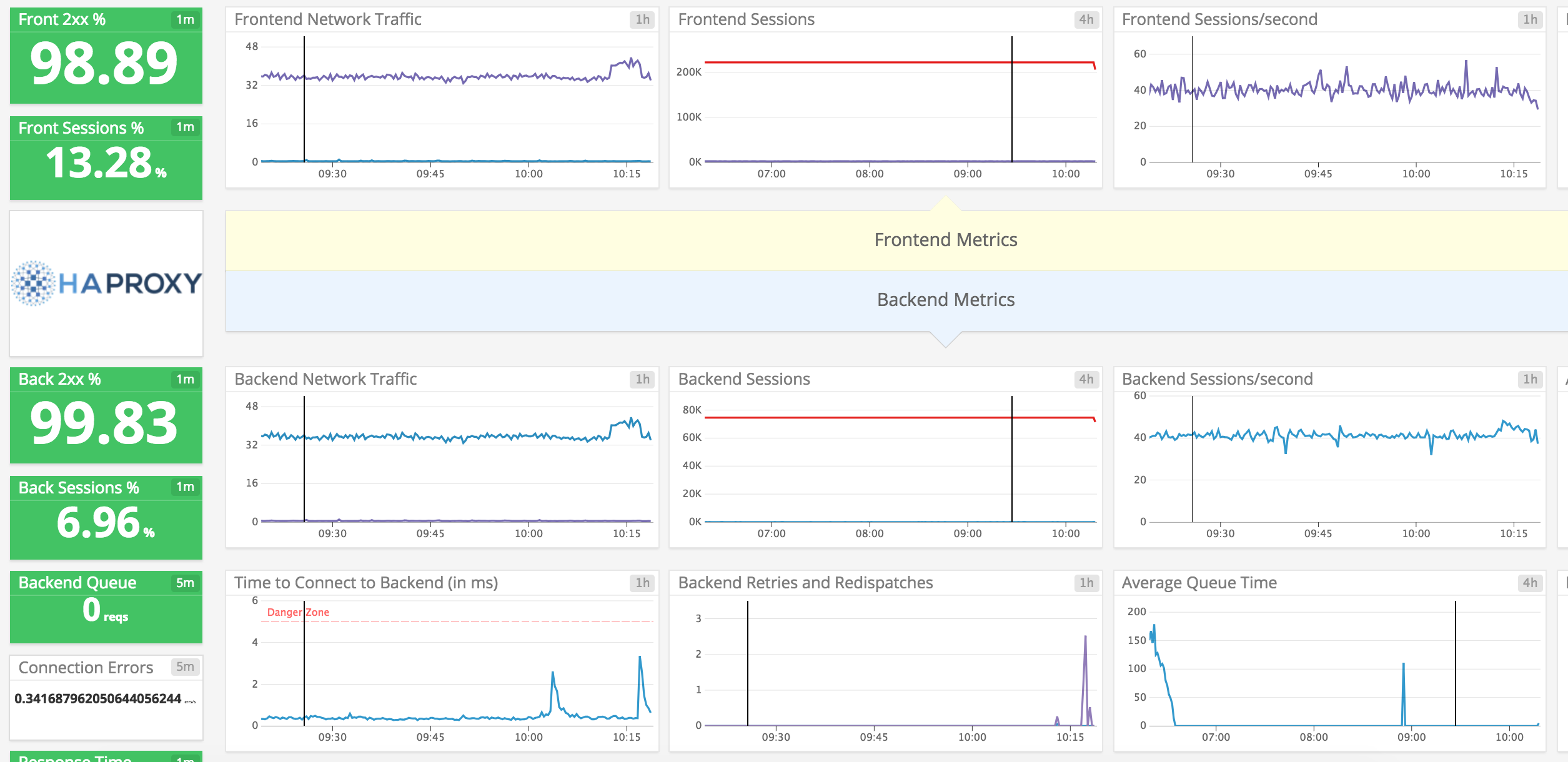 Screenshot of Datadog UI