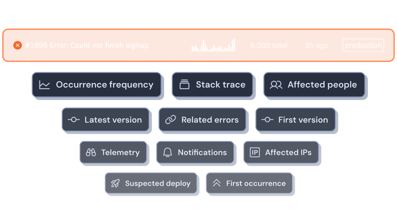SCREENSHOT: Rollbar error feed dashboard