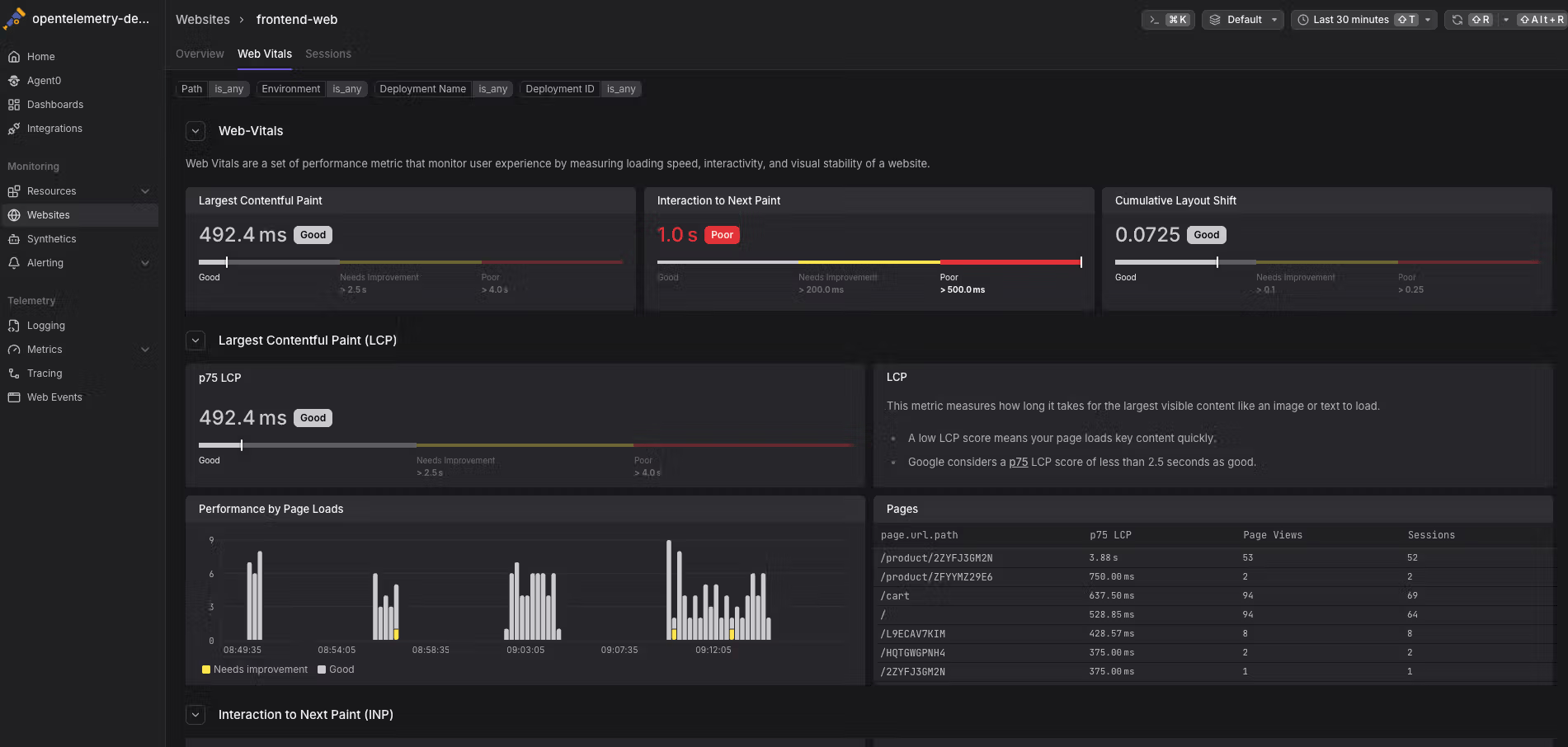 Screenshot of Dash0's website monitoring