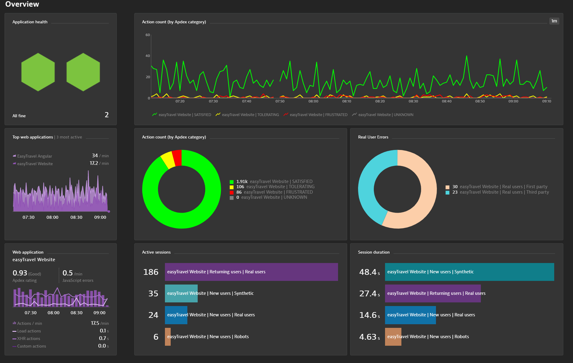 basic_dashboard_done.png