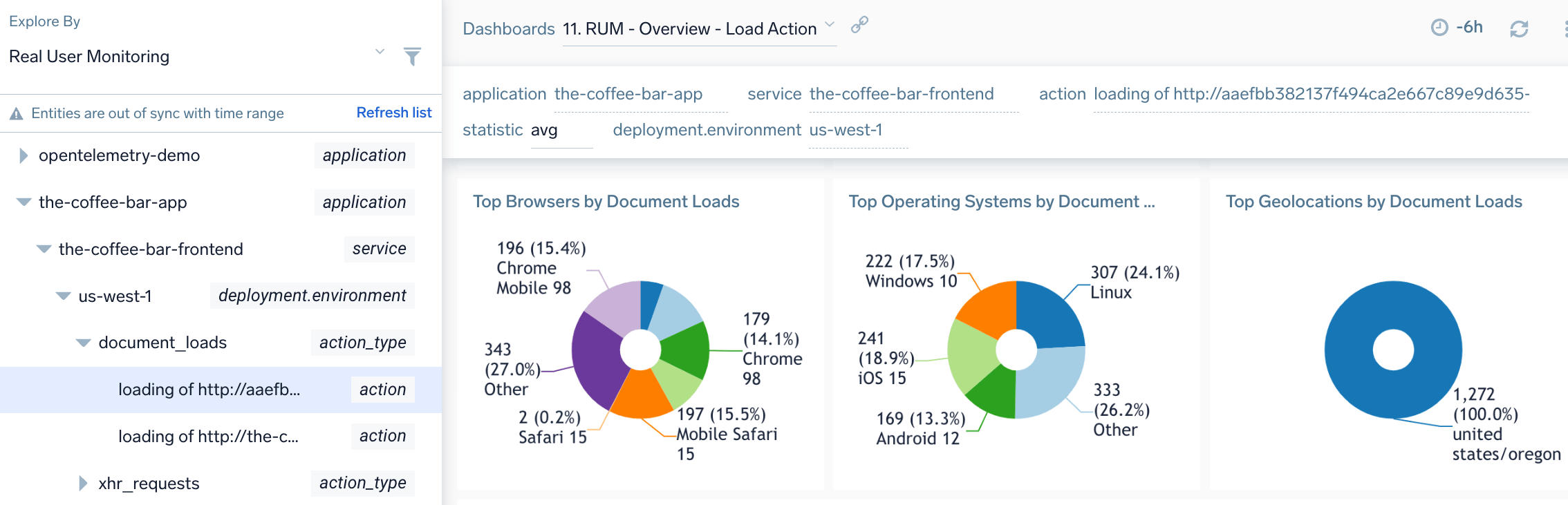 Screenshot of Sumo Logic Real User Monitoring