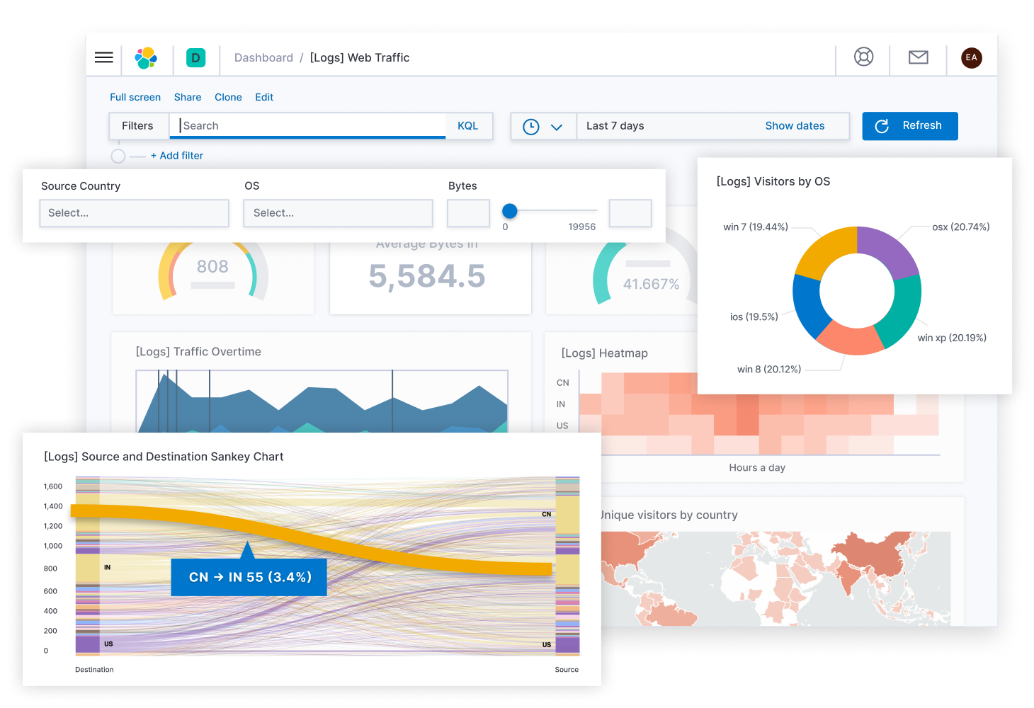 Elasticsearch user interface