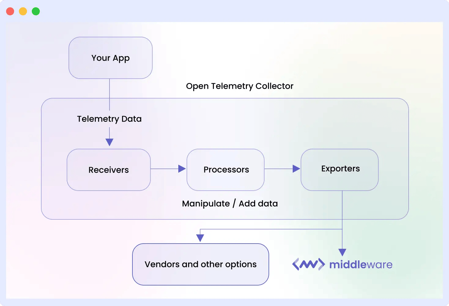 SCREENSHOT: Middleware unified timeline dashboard