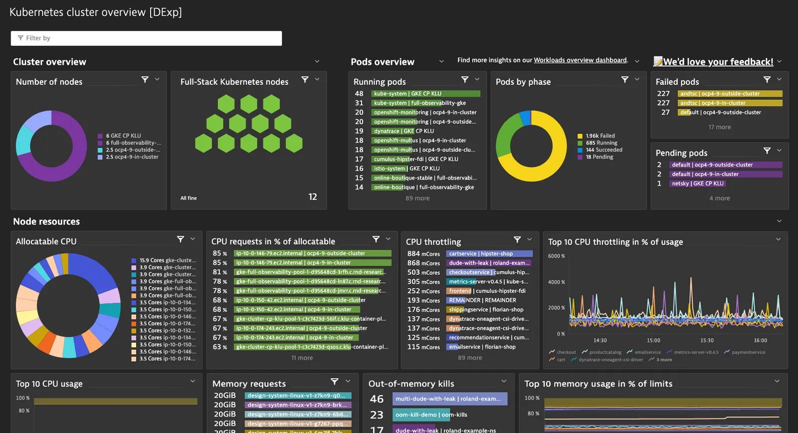 Screenshot of Dynatrace UI