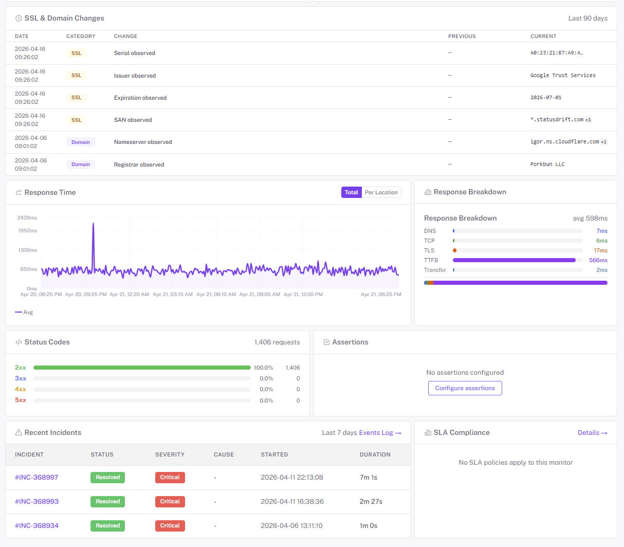 SCREENSHOT: StatusDrift monitor configuration