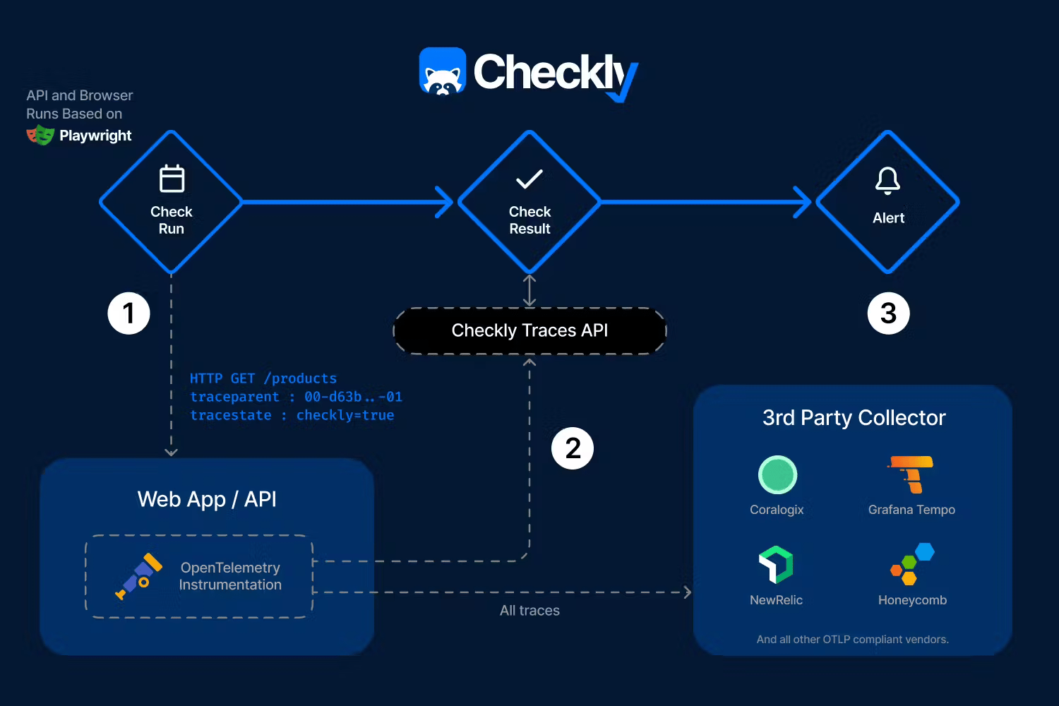 screenshor of checkly traces