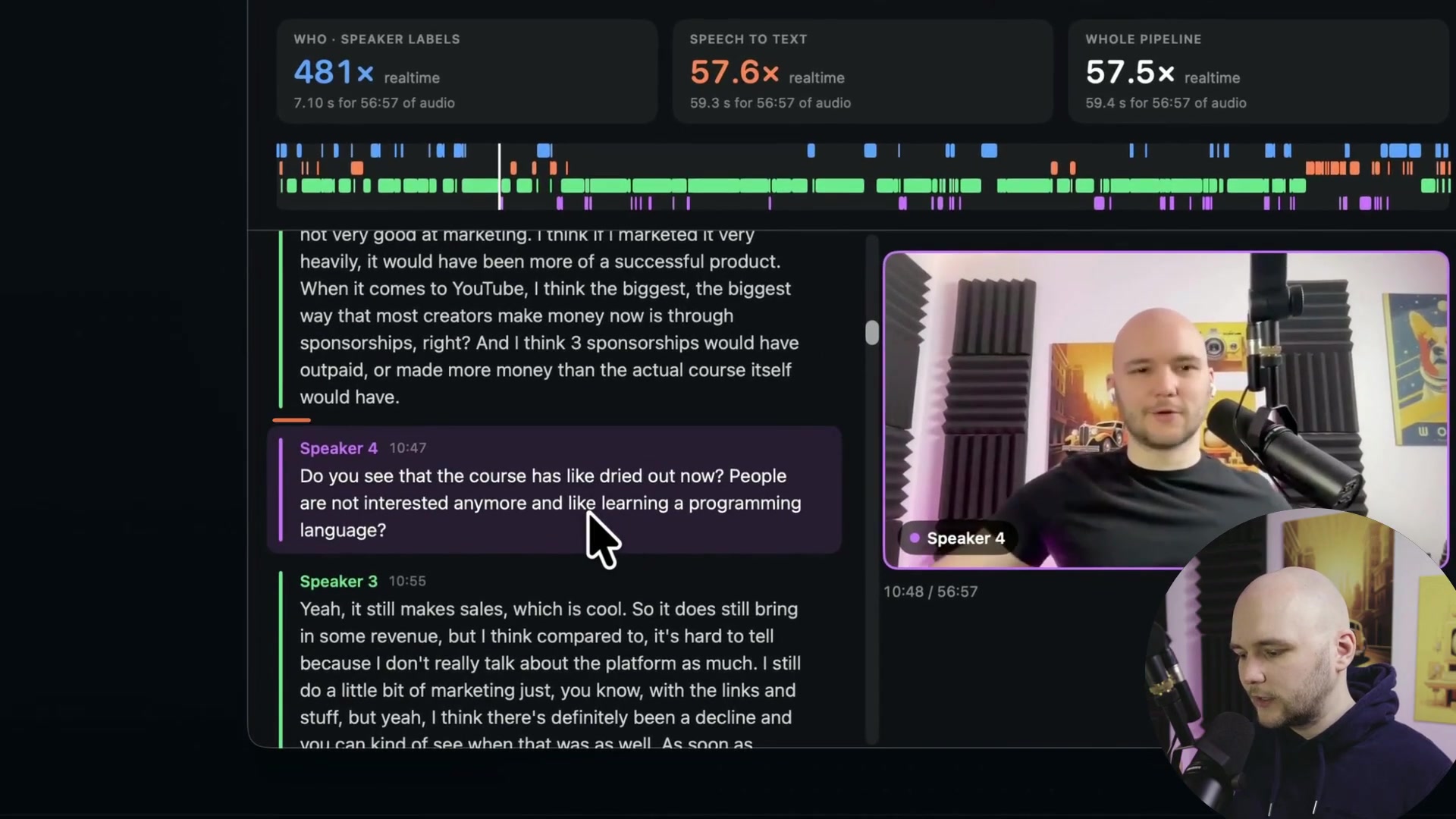 The final interface of the 'Who Said What' application is shown, displaying a fully transcribed podcast with speaker labels, a visual timeline, and embedded video.