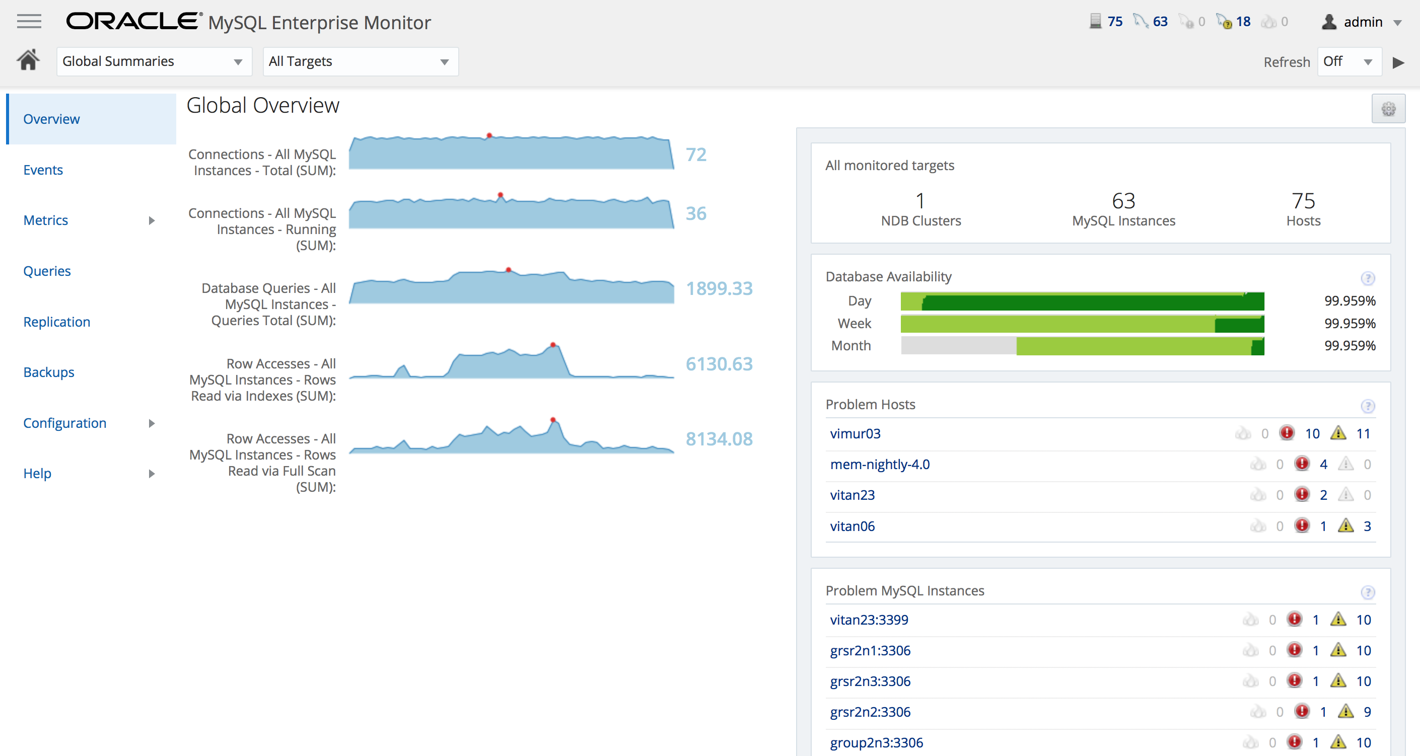 MySQL enterprise