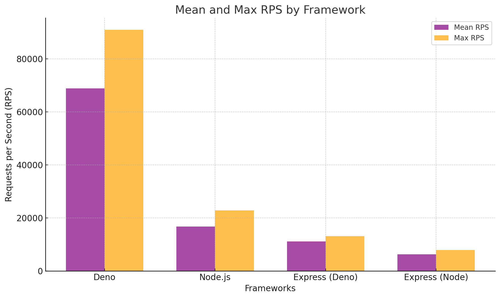 Screenshot of the framework performance