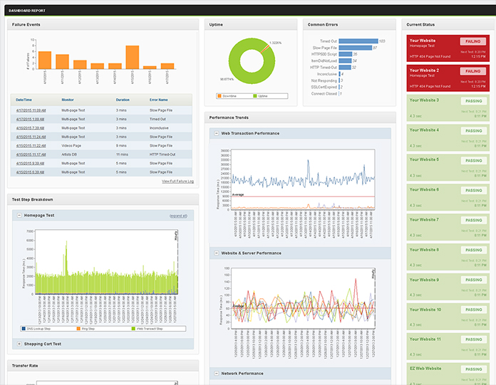 Alertbot dashboard