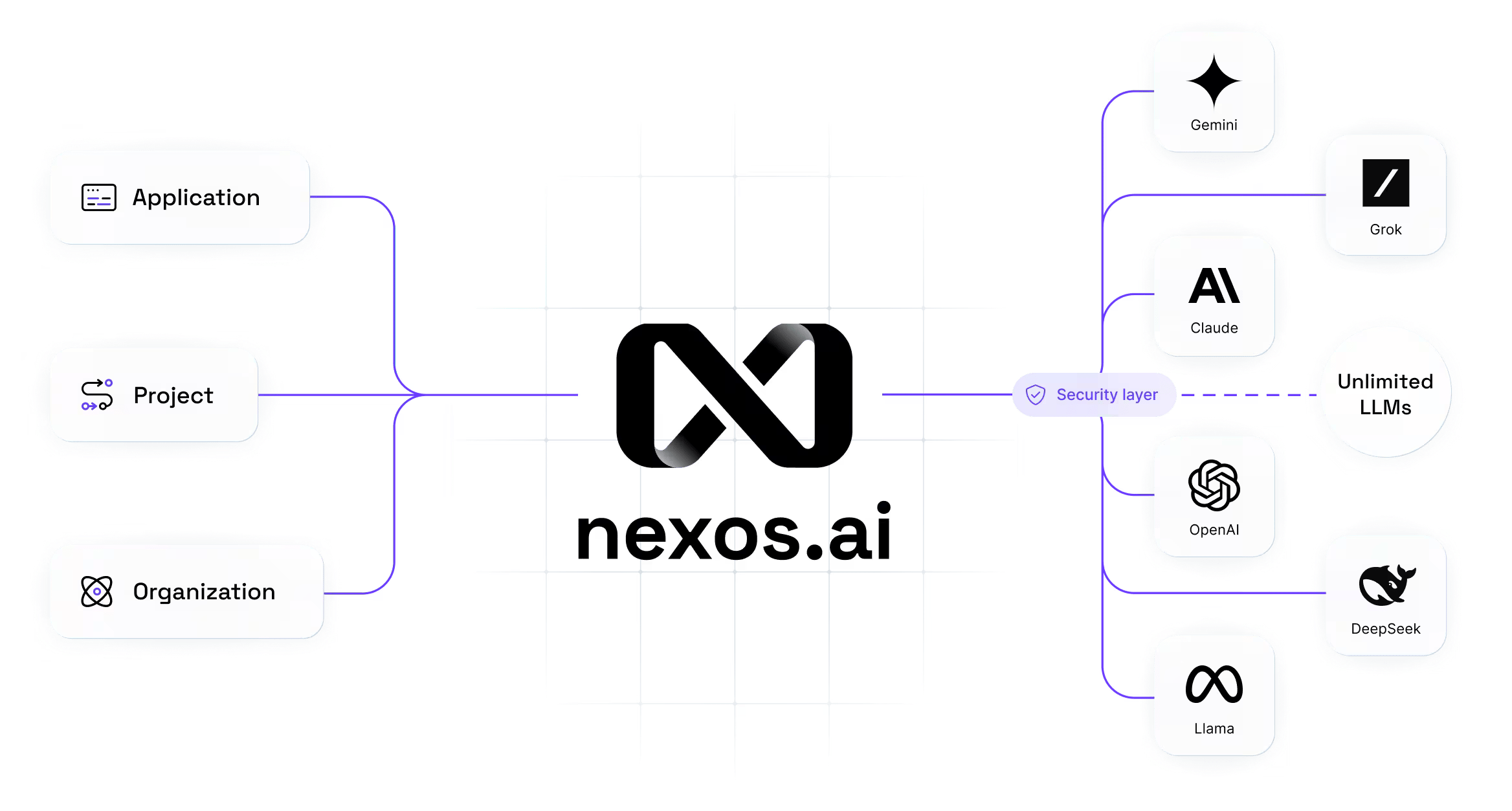 Screenshot of nexos.ai