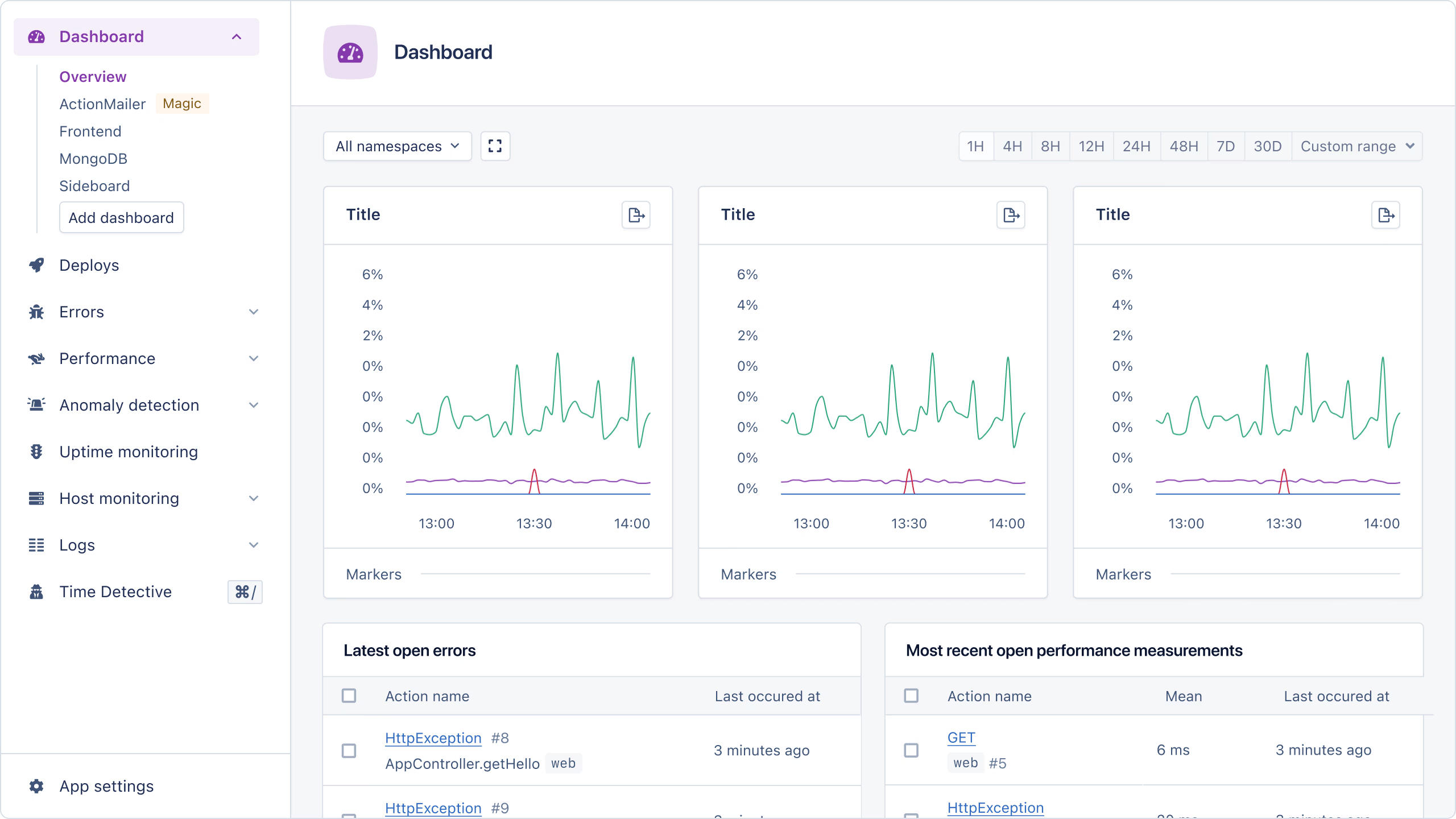 Screenshot of the AppSignal dashboard