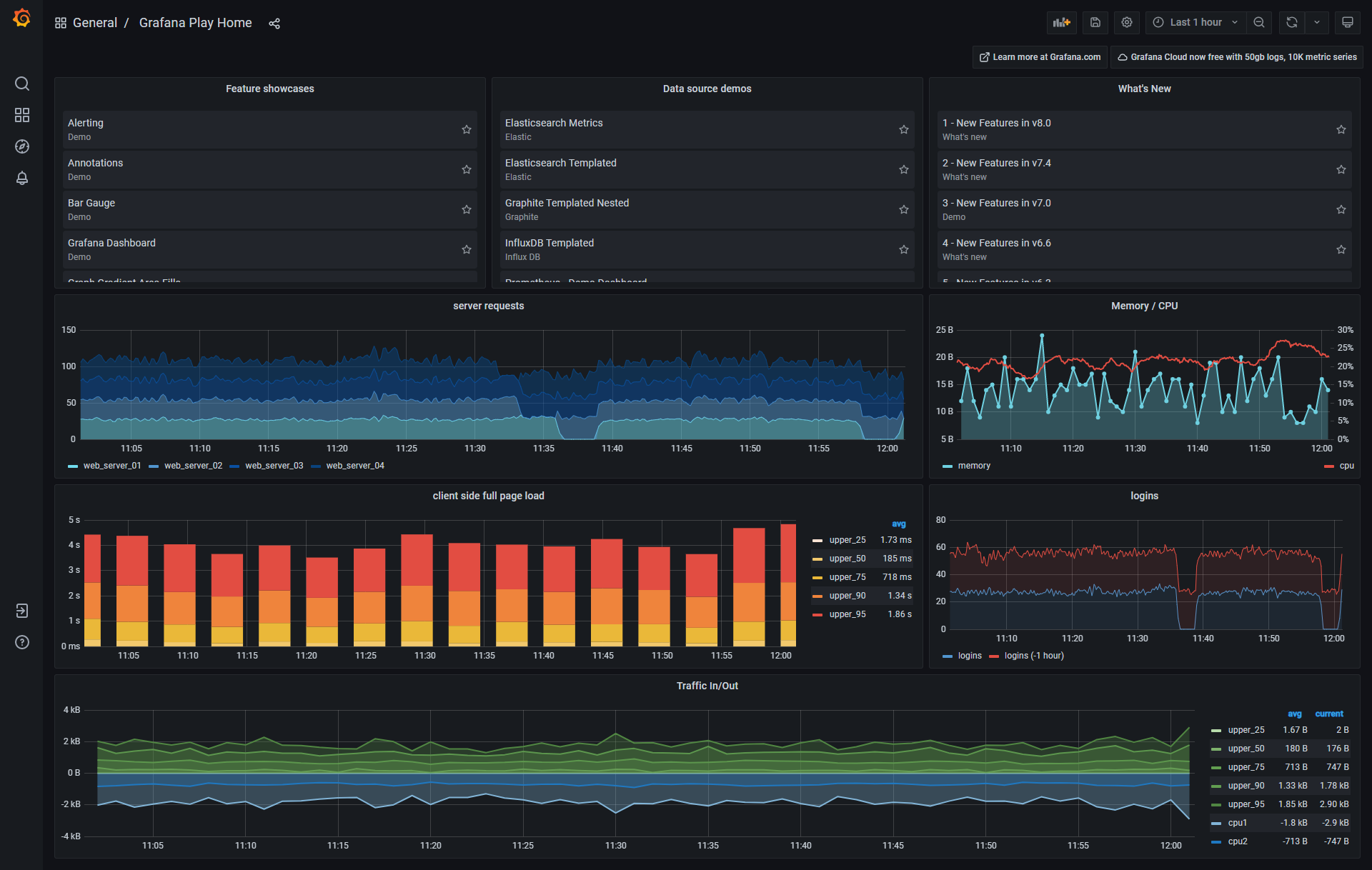 Grafana dash