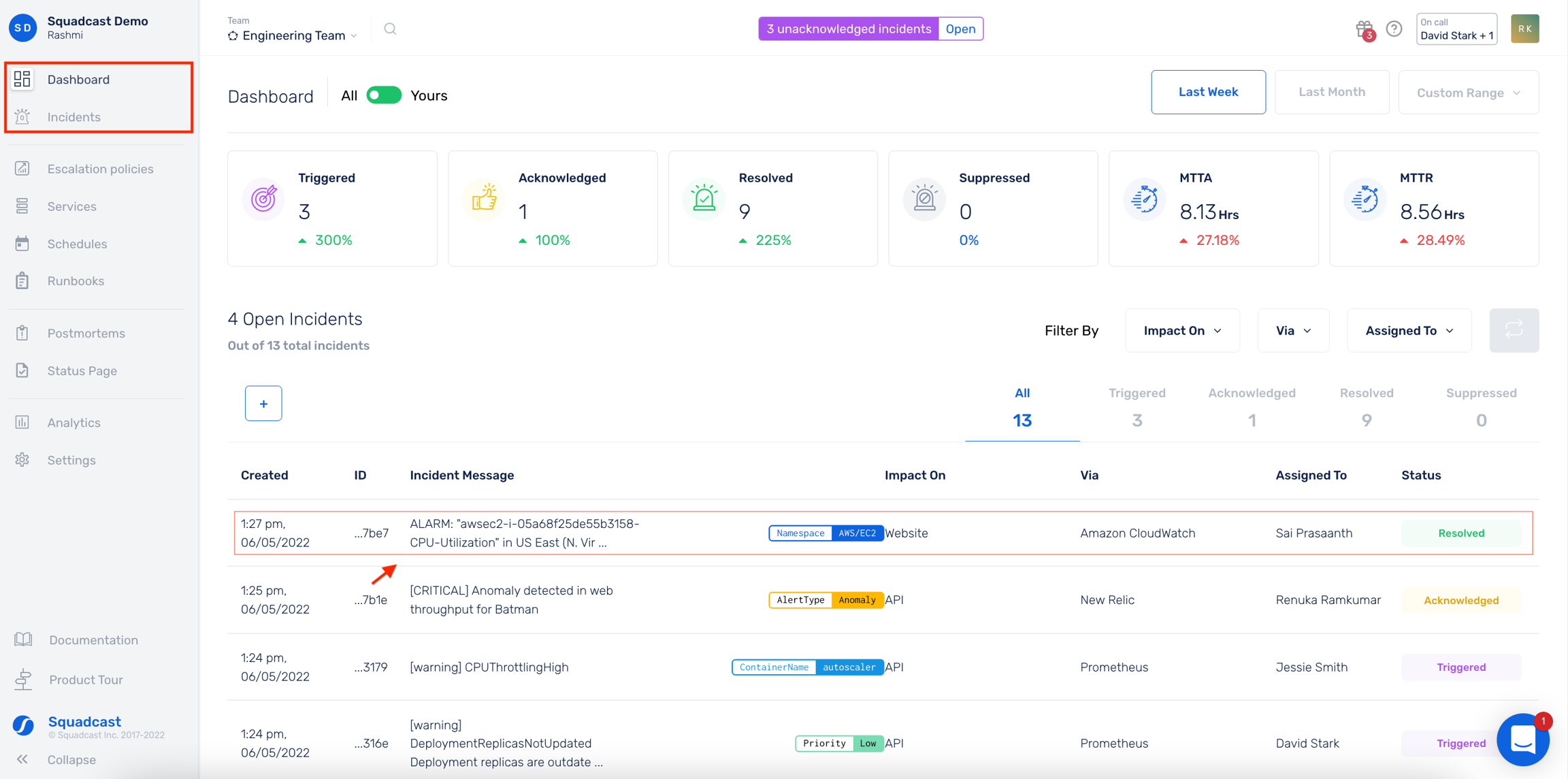 SCREENSHOT: Squadcast incident analytics dashboard