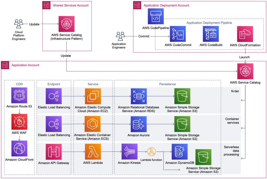 AWS Monitoring Tools: Top 14 Picks for 2023 | Better Stack Community