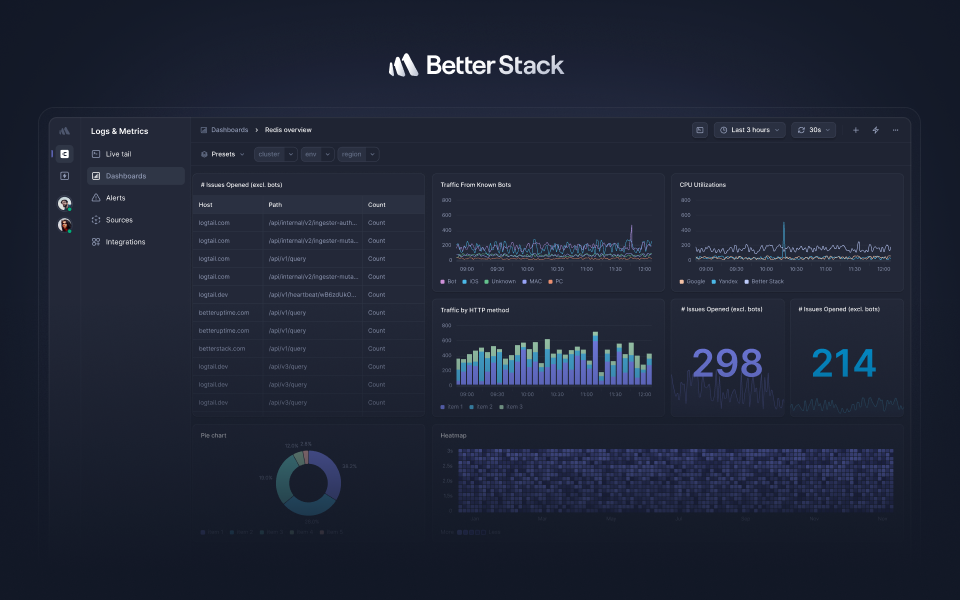 Better Stack Logs Dash