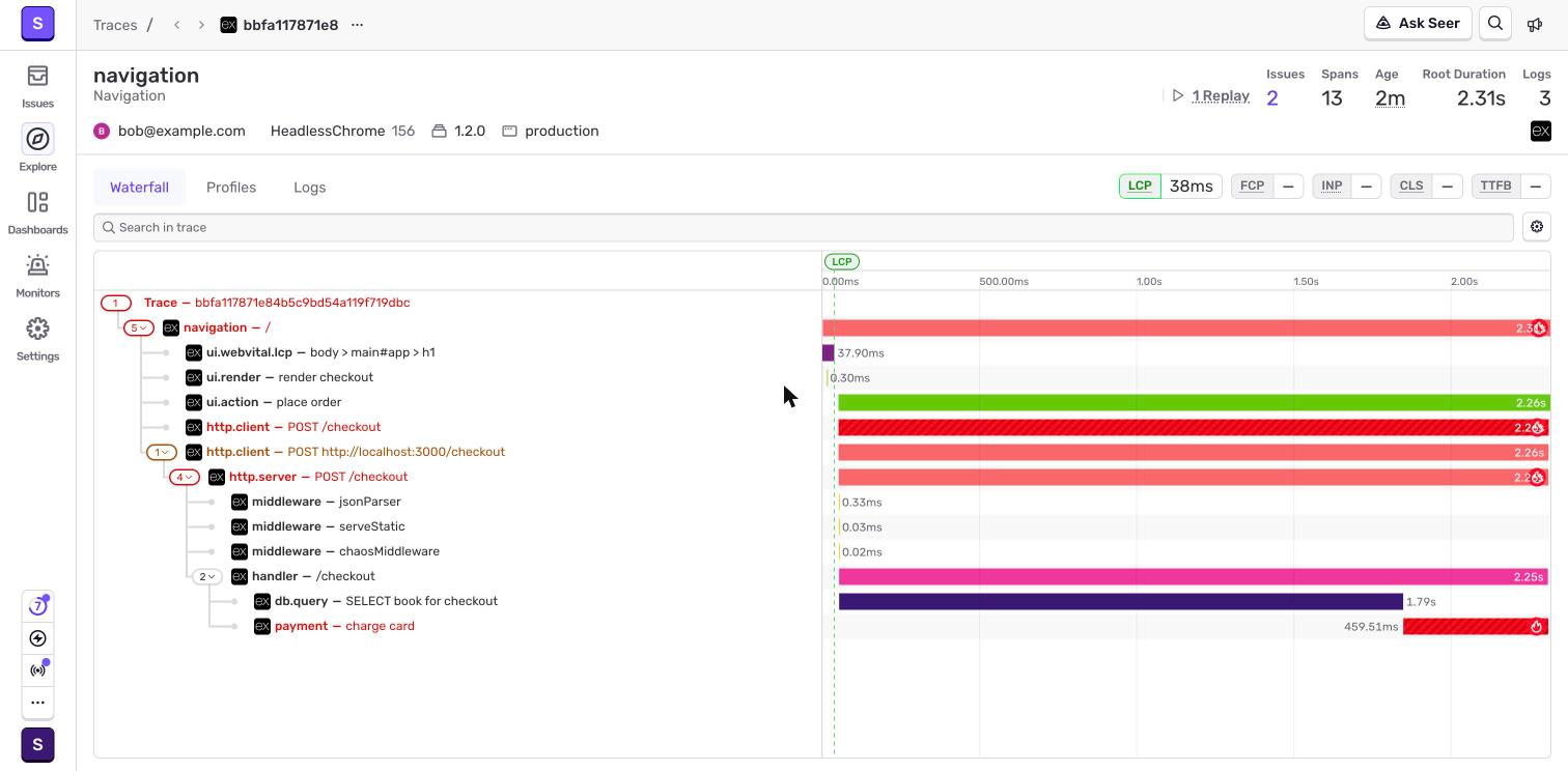 Sentry trace waterfall for a slow 1.2.0 checkout