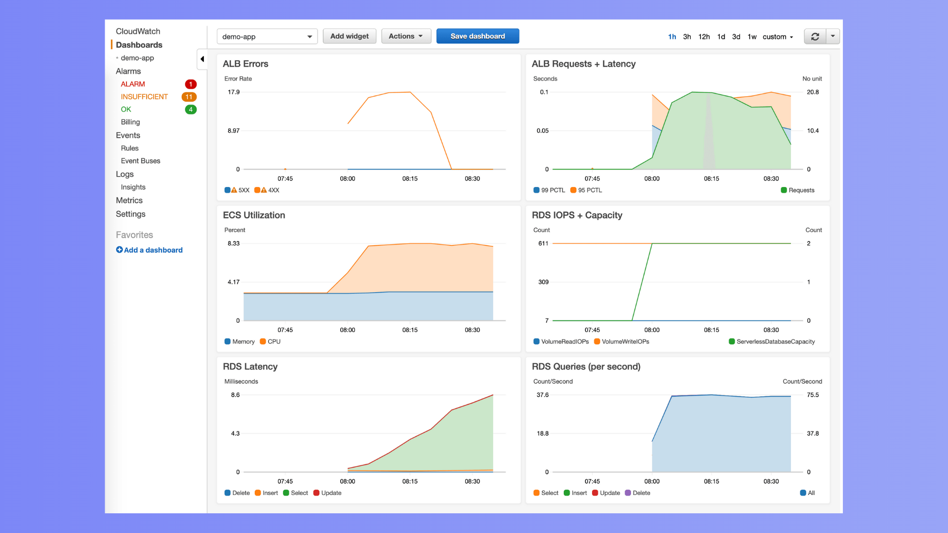 AWS Monitoring Tools Top 14 Picks for 2024 Better Stack Community