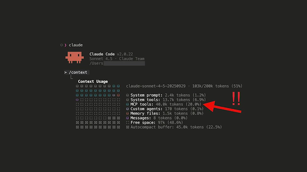 Claude Code context usage monitor with the "MCP tools" line item highlighted, showing it consumes 40,000 tokens or 20% of the total context